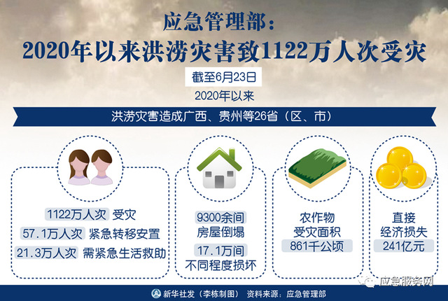 在水域應(yīng)急救援中用到的主要消防裝備，主要包括哪些？