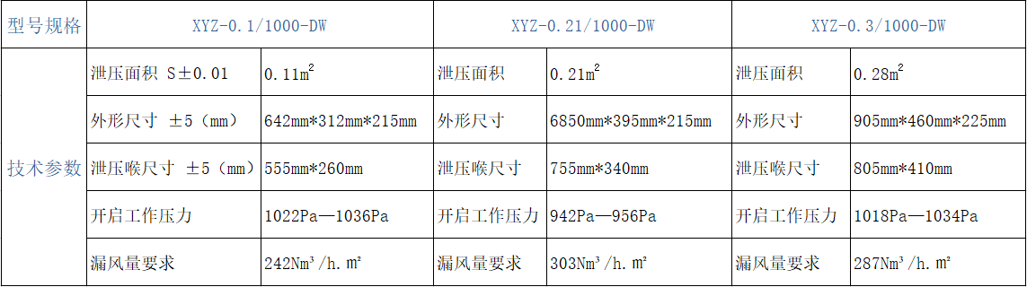 氣體滅火自動(dòng)泄壓裝置